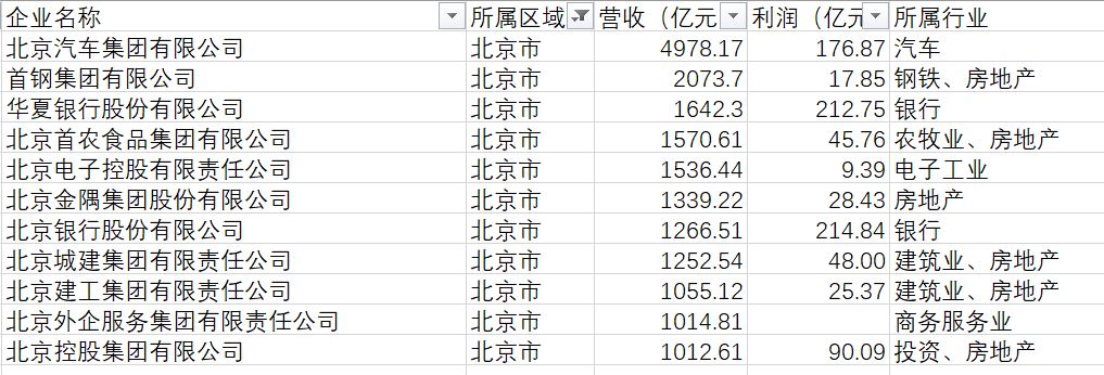国企有哪些单位名单（中国国有企业名单一览表）(11)