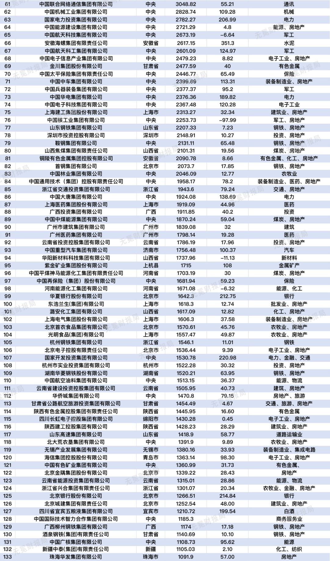 国企有哪些单位名单（中国国有企业名单一览表）(4)