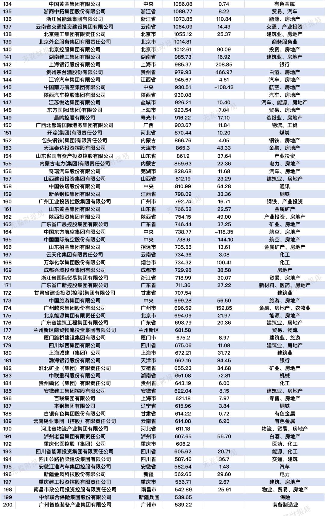 国企有哪些单位名单（中国国有企业名单一览表）(5)