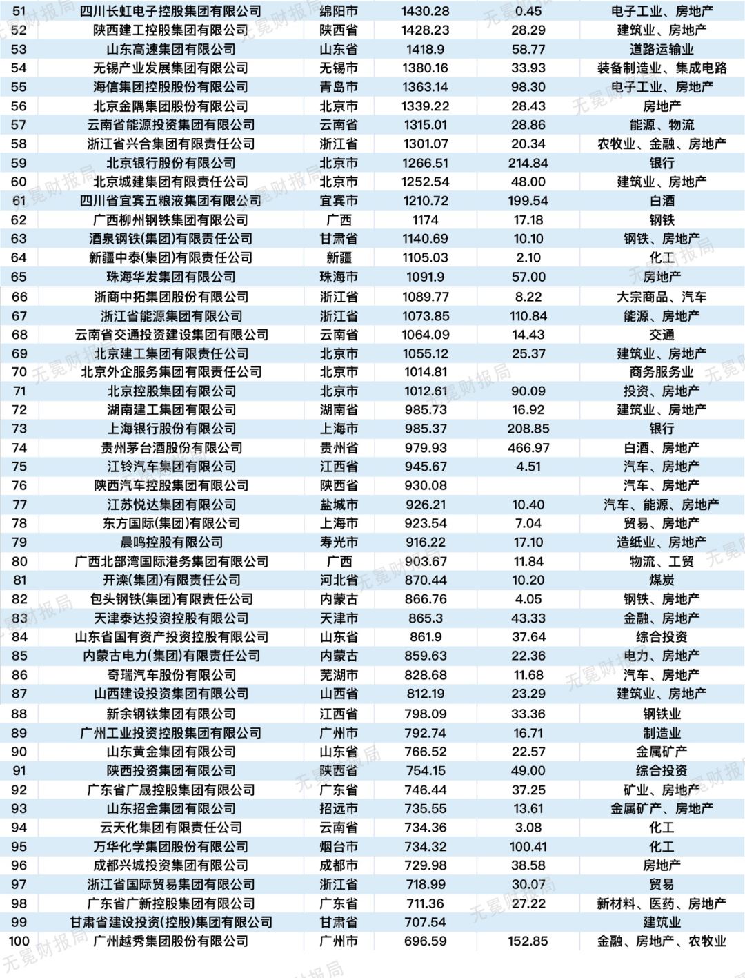 国企有哪些单位名单（中国国有企业名单一览表）(2)