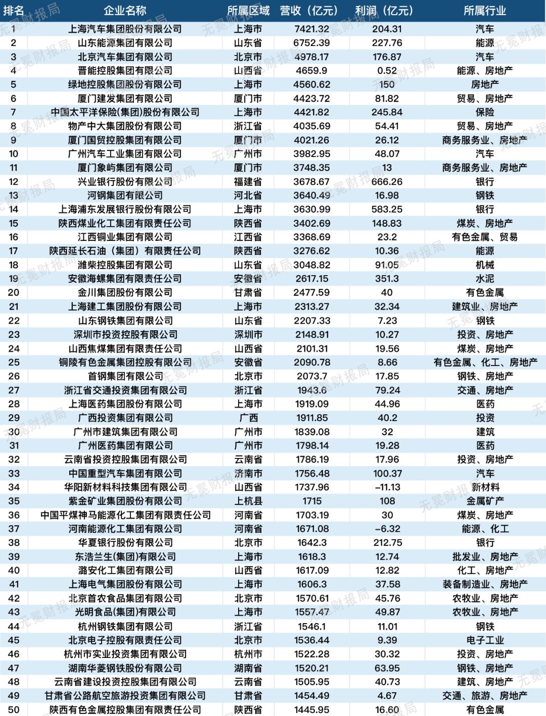 国企有哪些单位名单（中国国有企业名单一览表）(1)