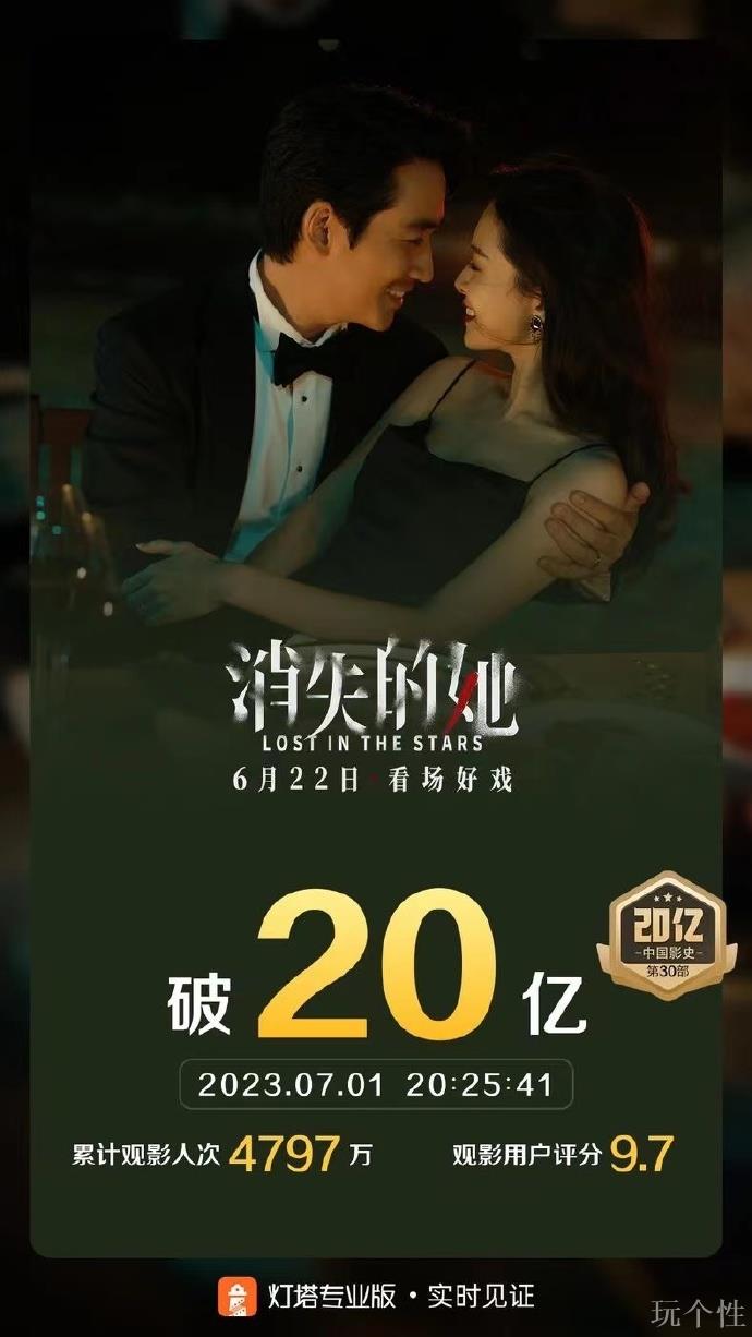 《消失的她》成为中国影史第30部20亿票房影片（影片正在热映）