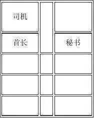 中国领导级别排名顺序图(14)