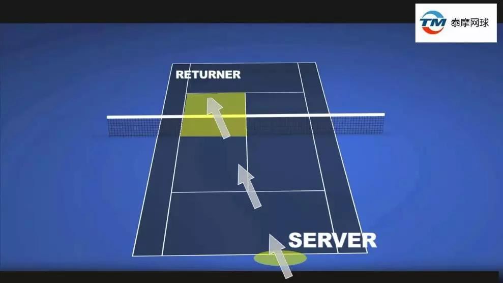 网球比赛计分方法有哪些（网球比赛计分表范本）(4)