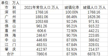 中国34个省份人口排名最新(2)